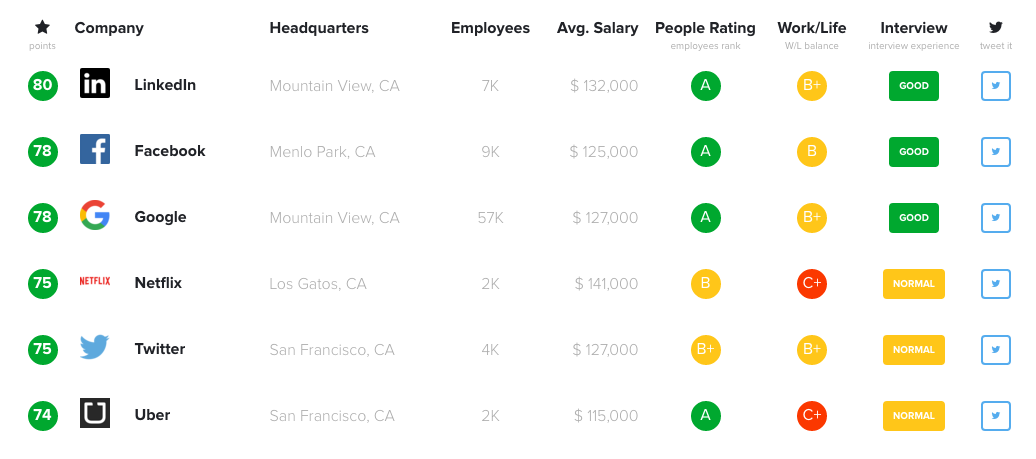 Tech Fights gallery image