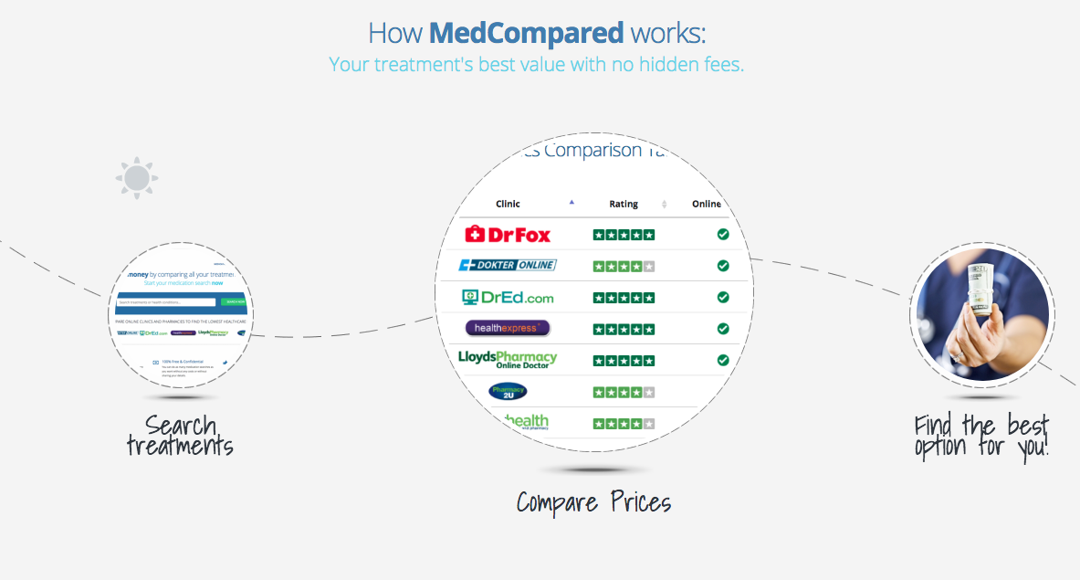 Med Compared gallery image