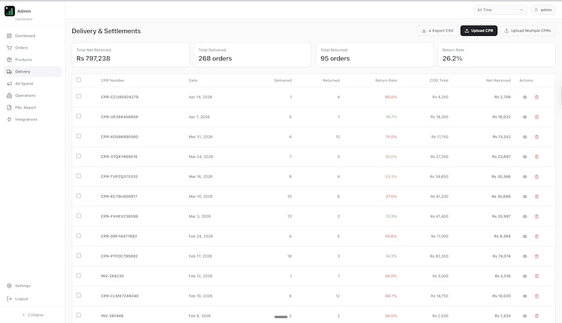 ProfitPath: Know Your Real Profit screenshot 7