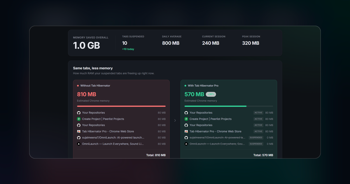 Tab Hibernator Pro gallery image