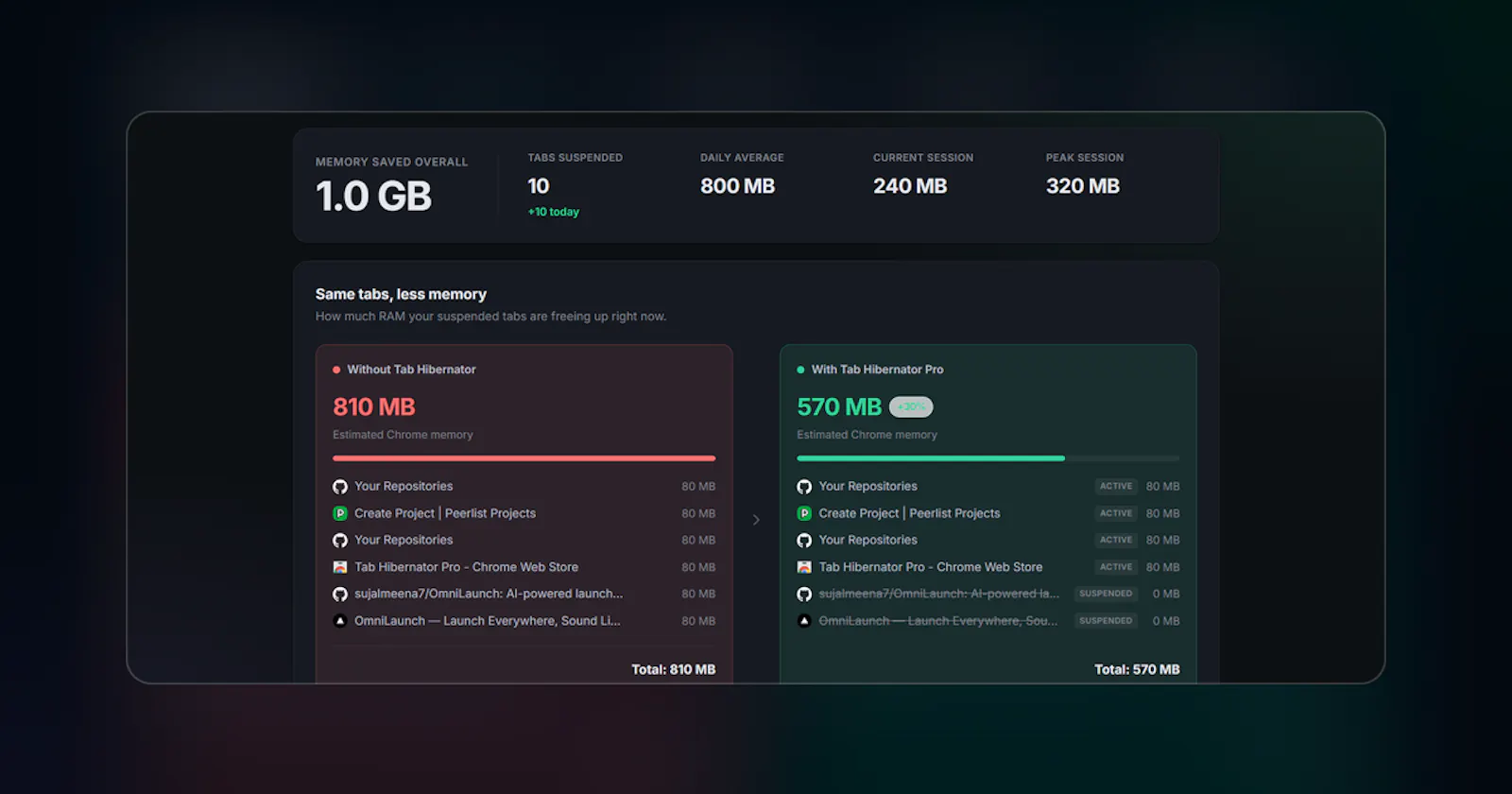 Tab Hibernator Pro screenshot 2