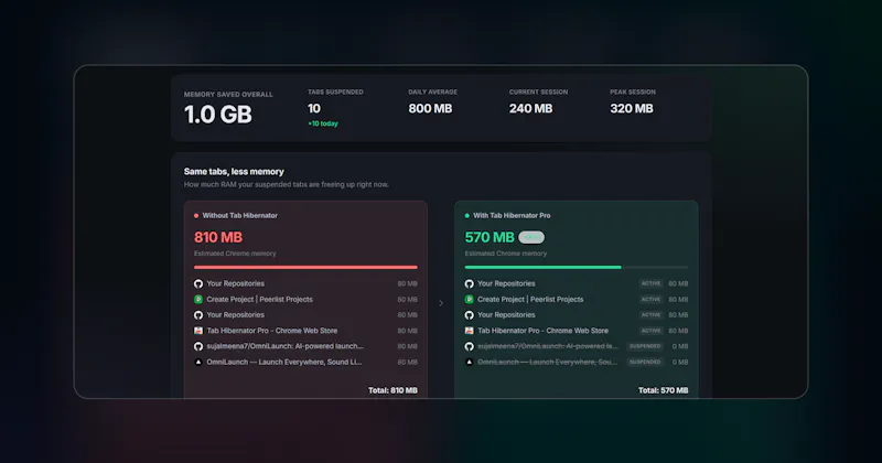 Tab Hibernator Pro screenshot 2