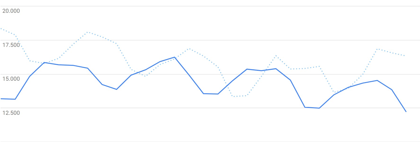 Still doing about 100k downloads per week.