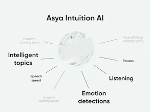 Asya gallery image