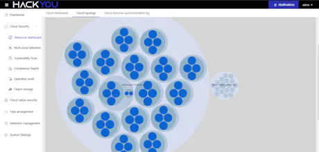 HackYou - Cloud security tool gallery image
