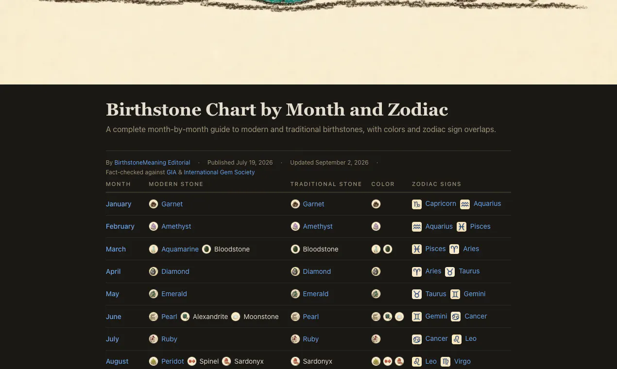 Birthstone Meaning gallery image