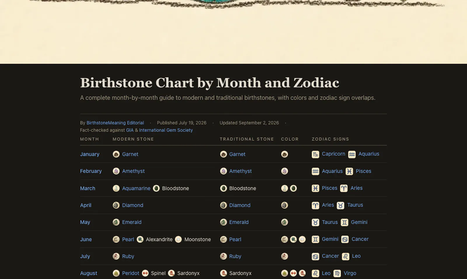 Birthstone Meaning screenshot 3