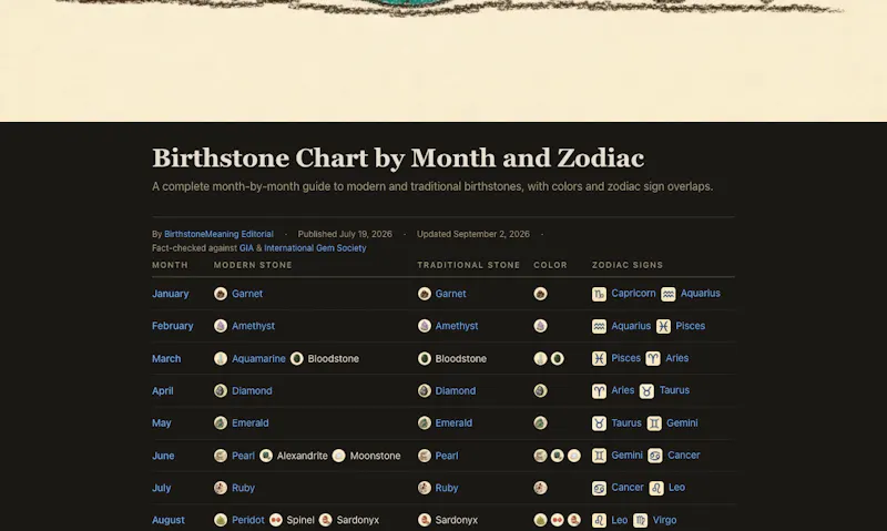 Birthstone Meaning screenshot 3