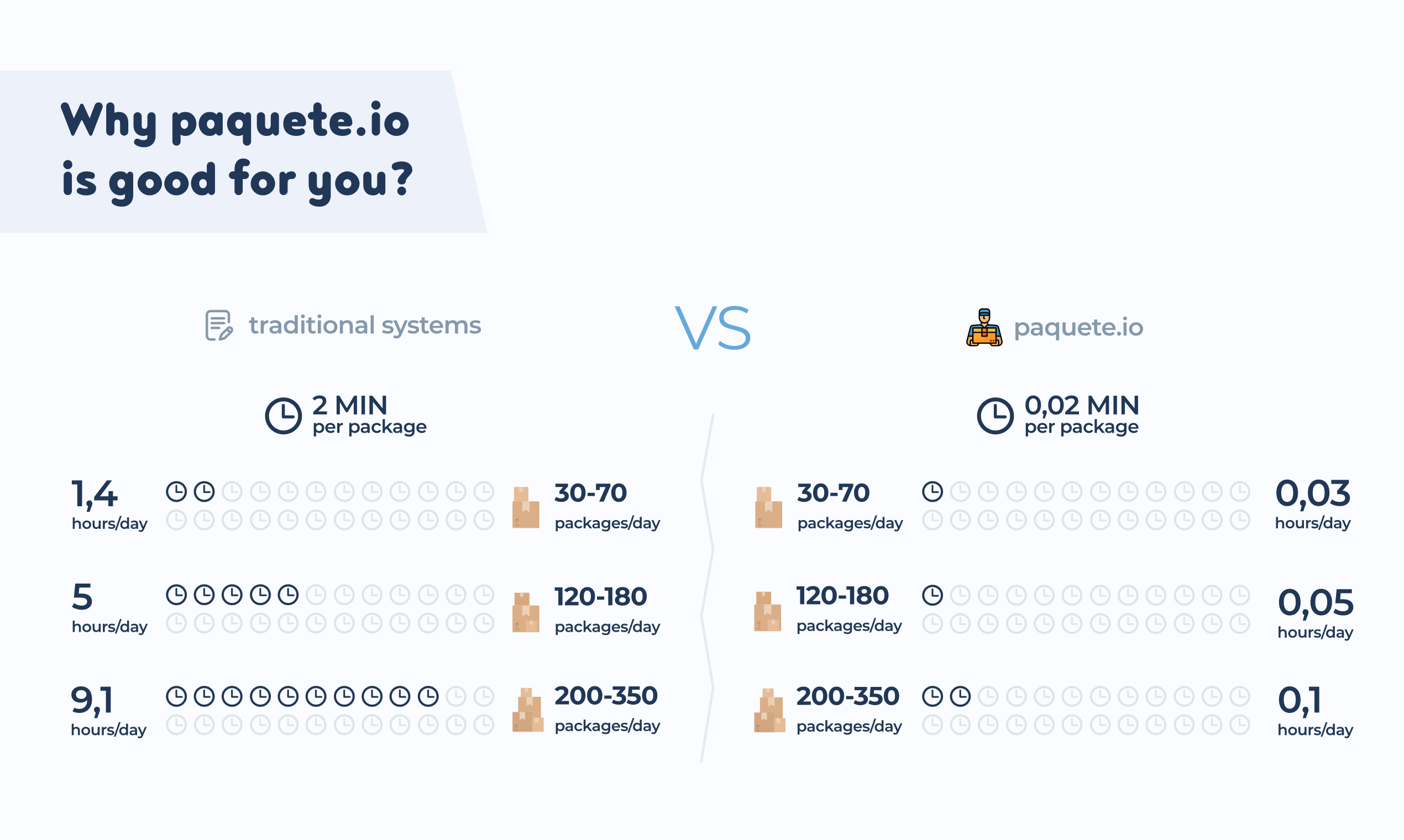 Paquete.io gallery image