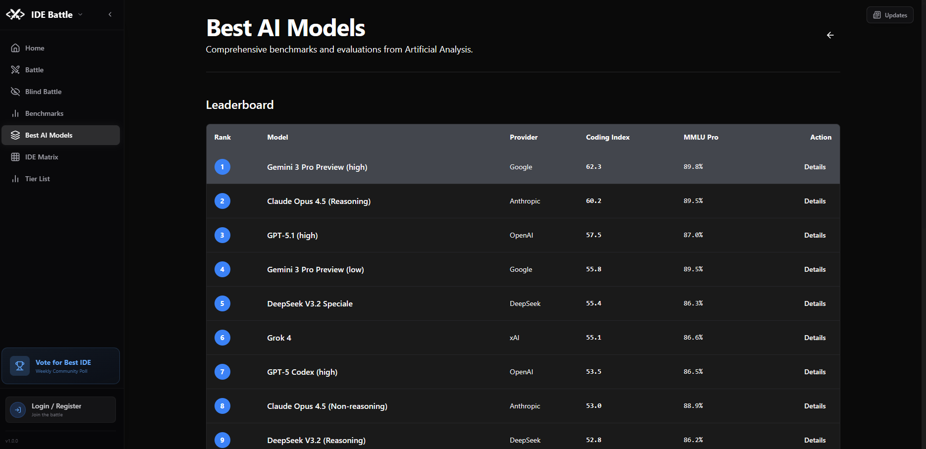 IDE Battle - Screenshot 3 showing product features and functionality