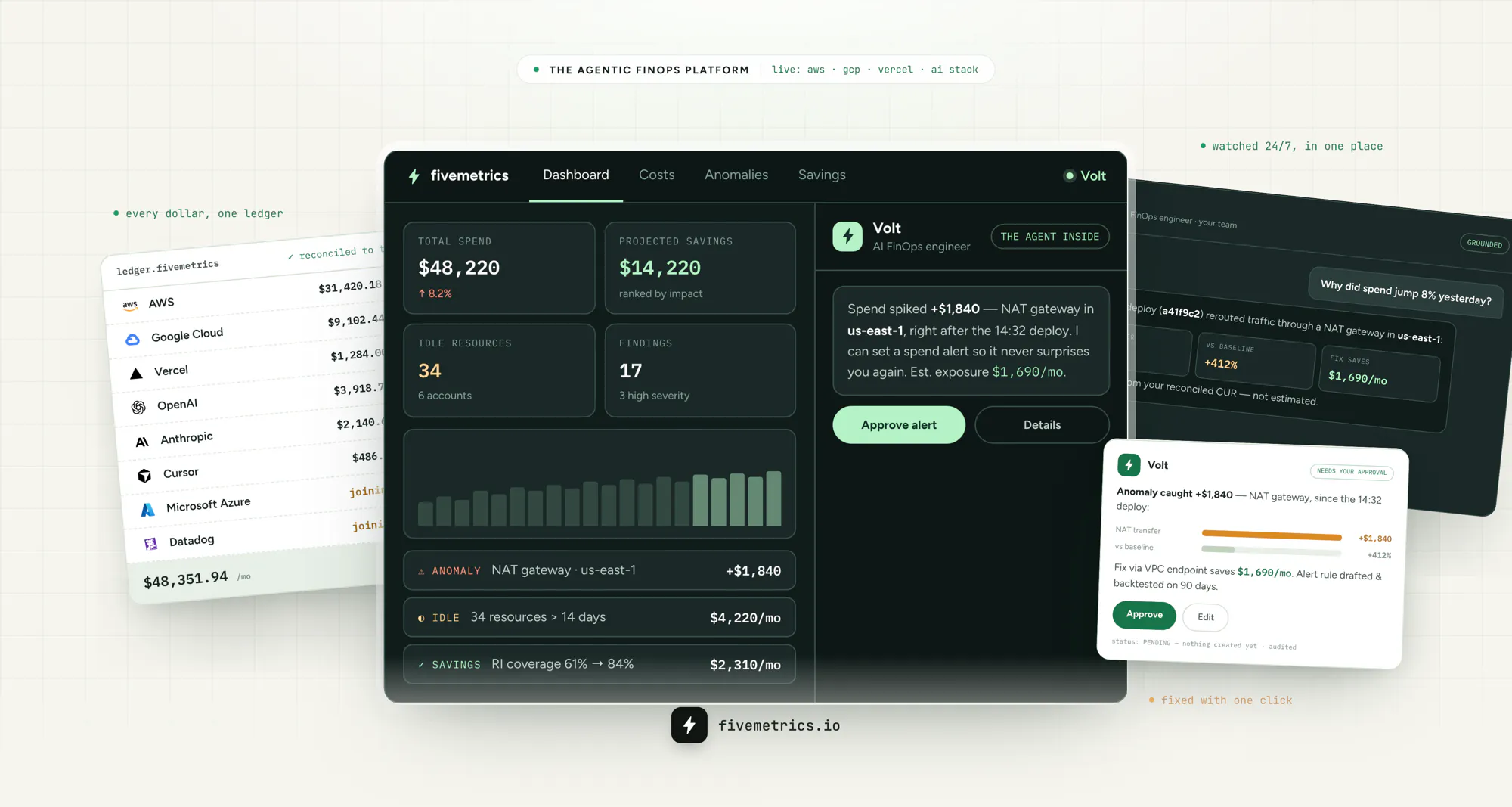 Fivemetrics gallery image