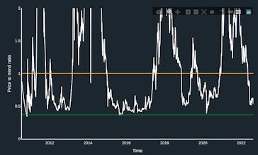 Bitcoin Price To Trend Valuation Tool gallery image