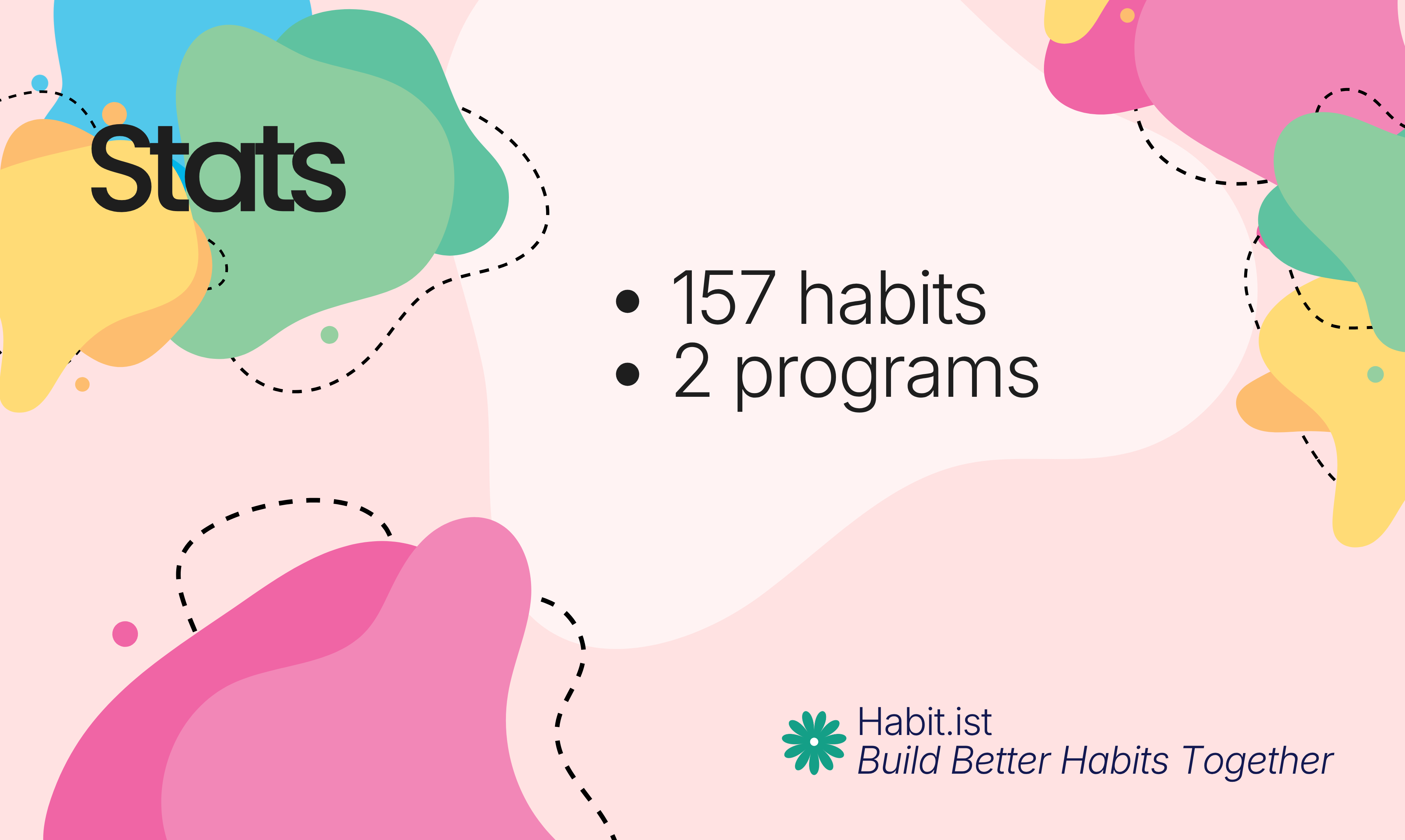 Habit.ist gallery image