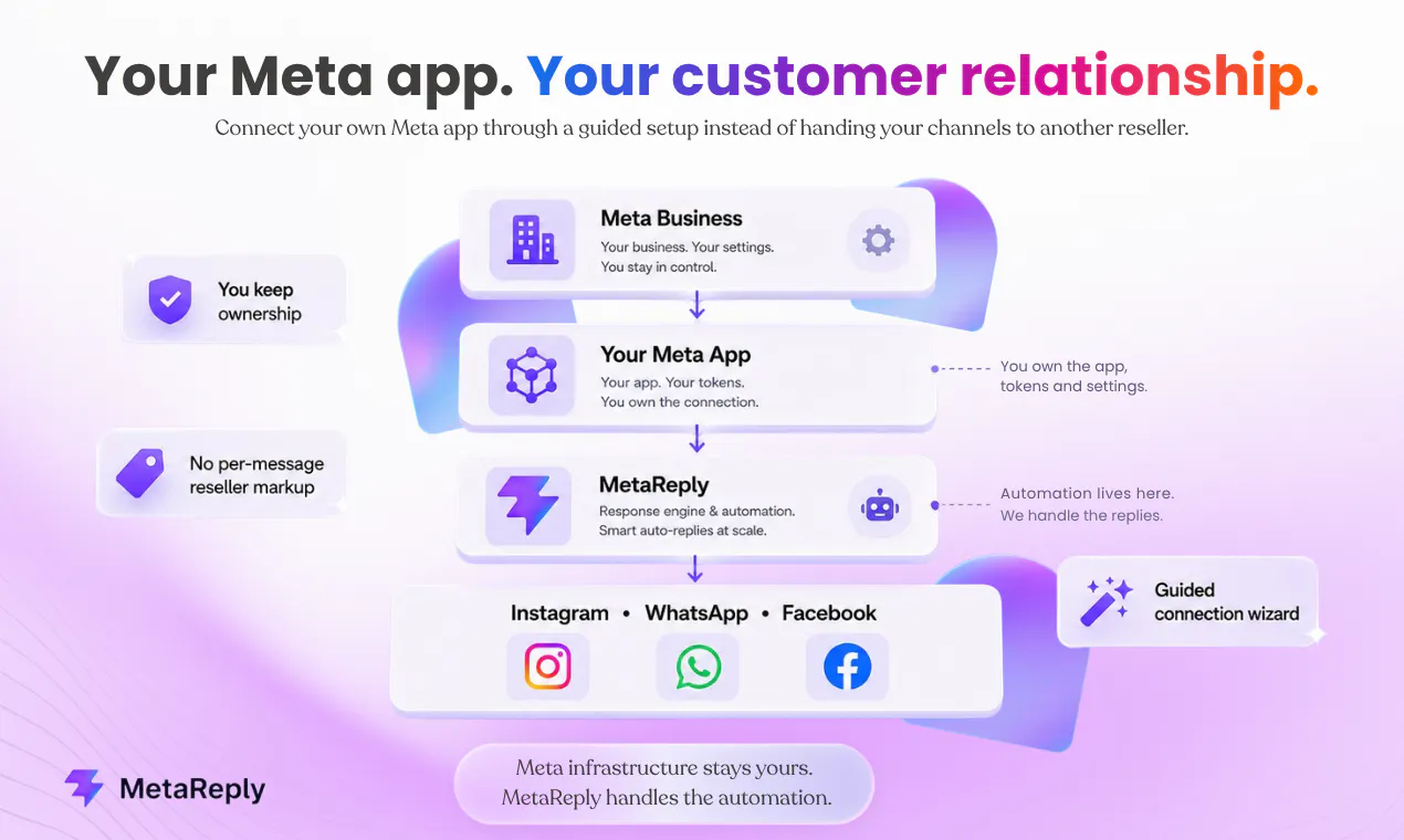 MetaReply gallery image