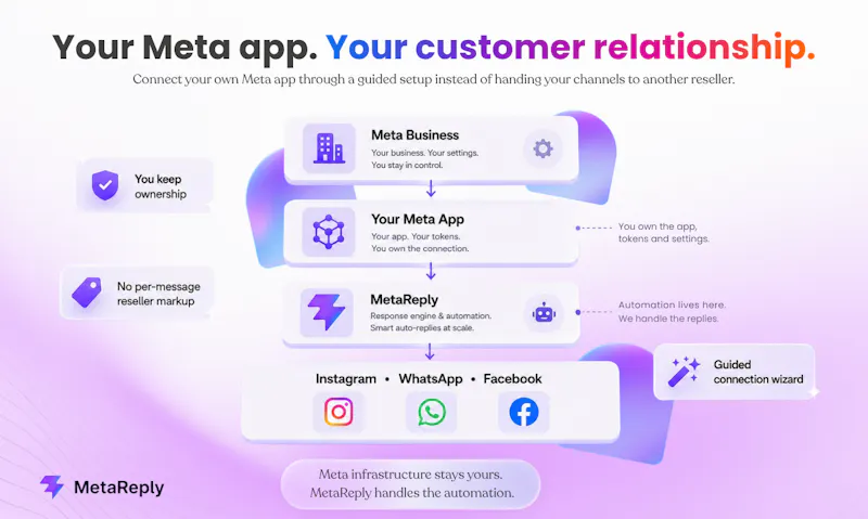 MetaReply screenshot 8