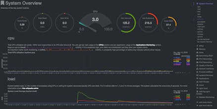 Netdata gallery image