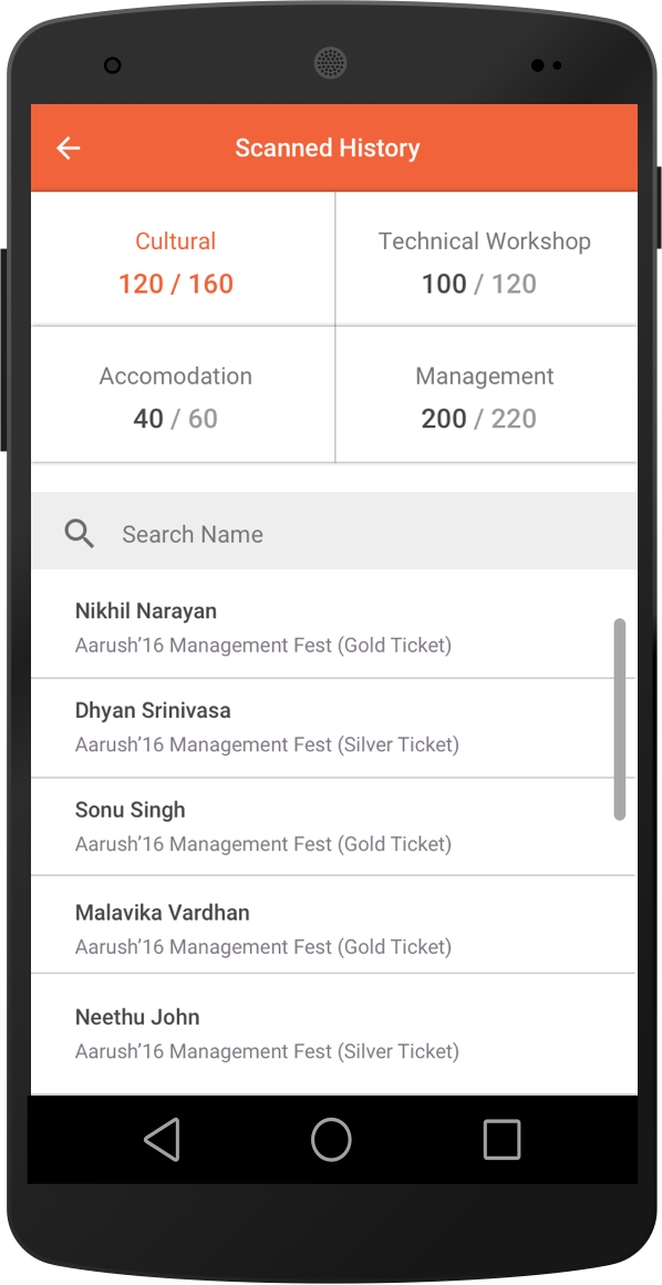 TheCollegeFever gallery image