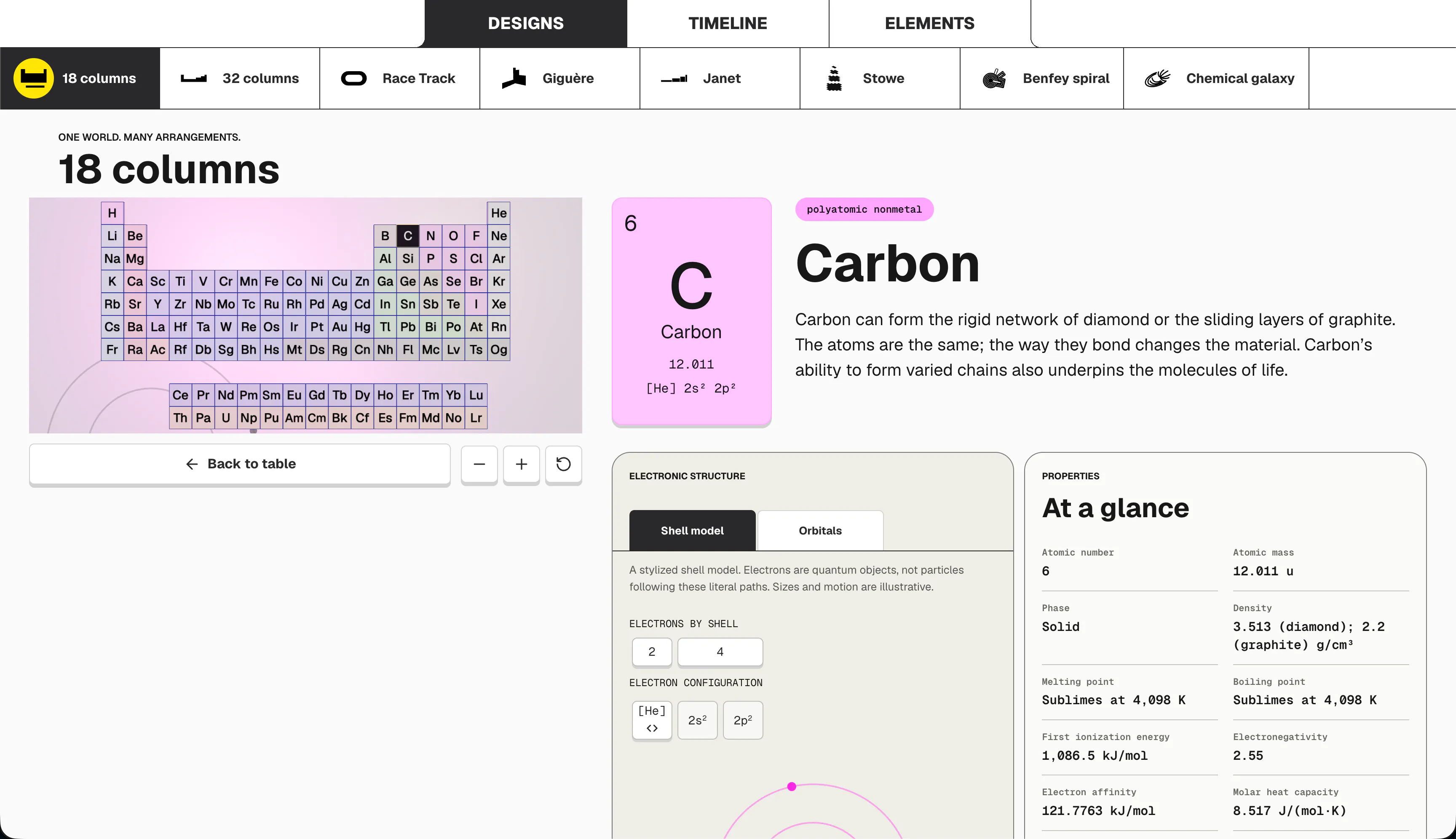 The Periodic Table Educational Website gallery image