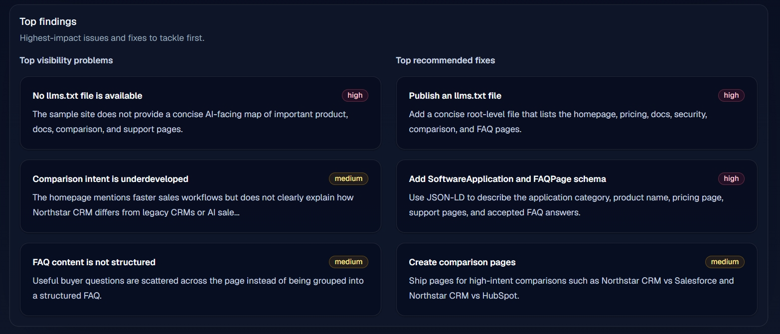 AnswerLens gallery image