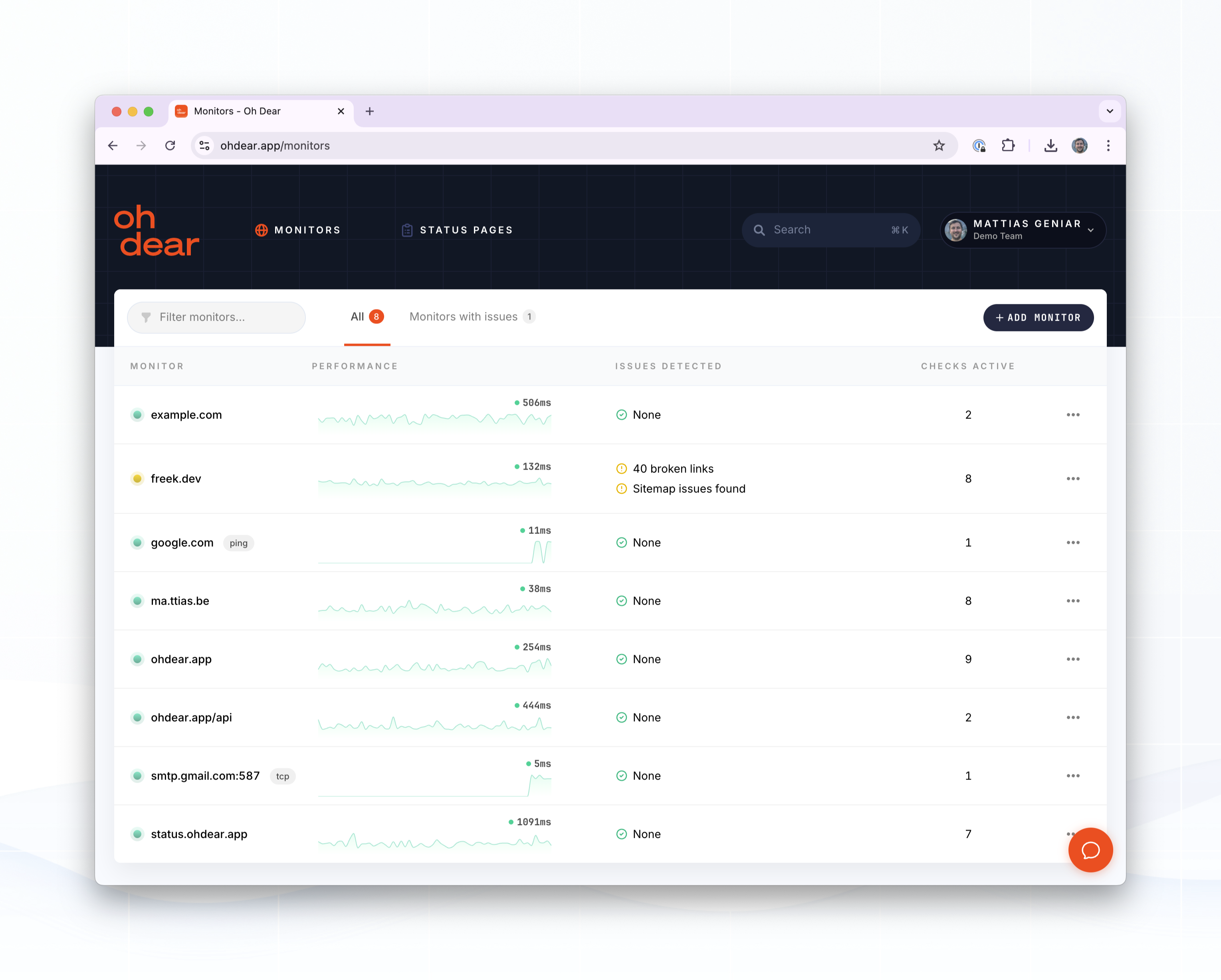 Ah hayatım - Tüm web siteniz için hepsi bir arada izleme aracı medya 3
