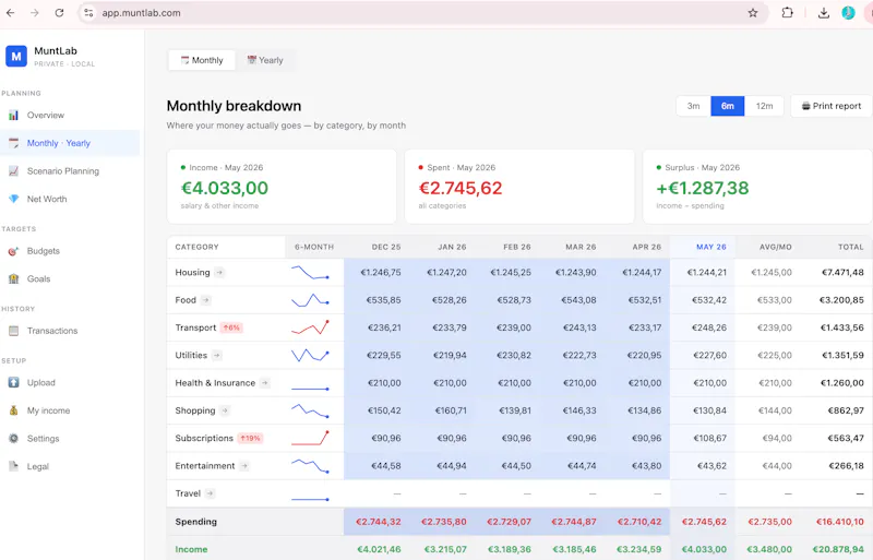 MuntLab screenshot 3