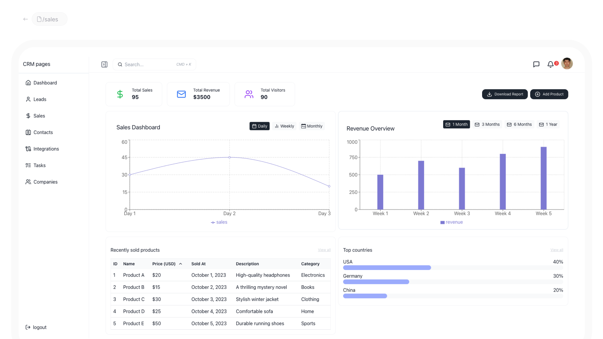 Modello di reazione del frontend SaaS CRM - SAAS CRM Frontend React Modello per SaaS CRM media 1