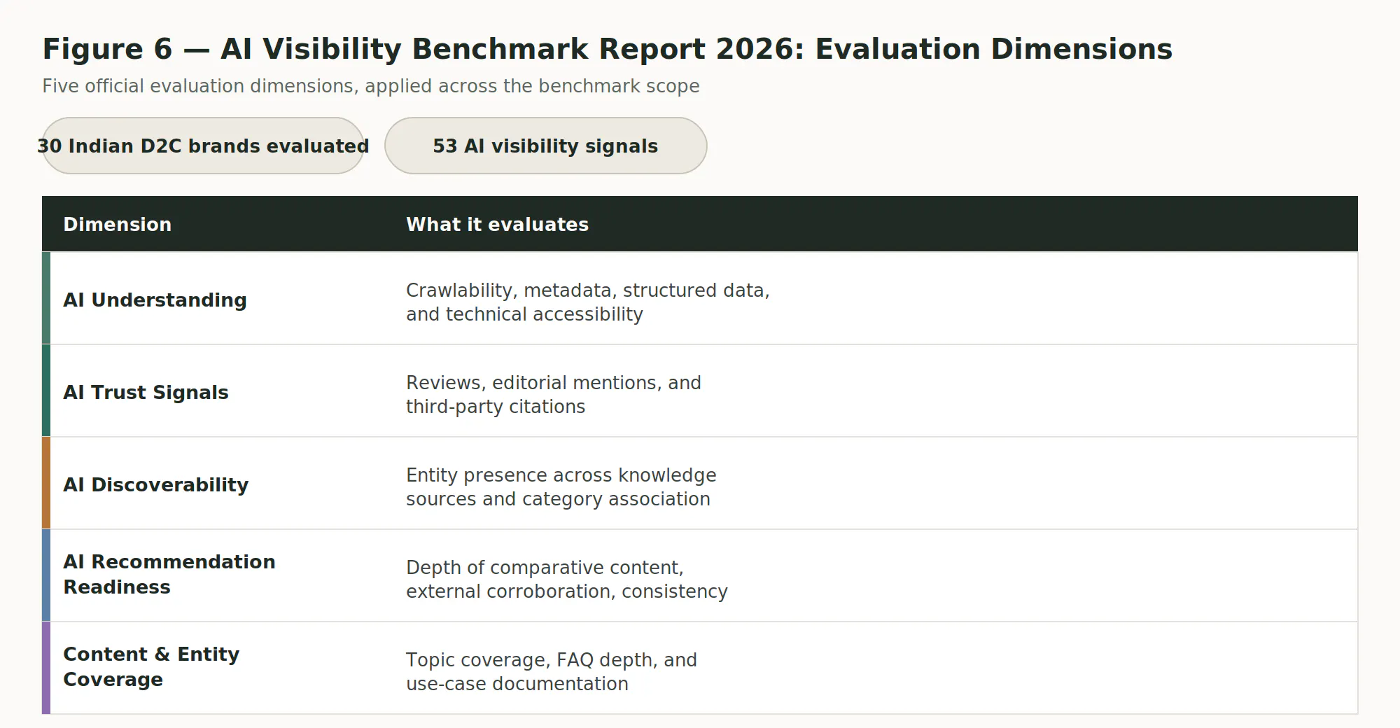 AI Visibility Audit gallery image