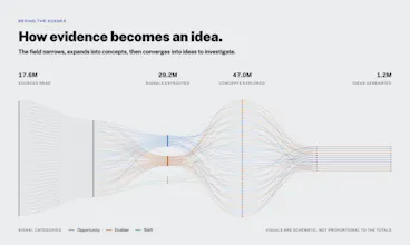 Idealab.ai gallery image