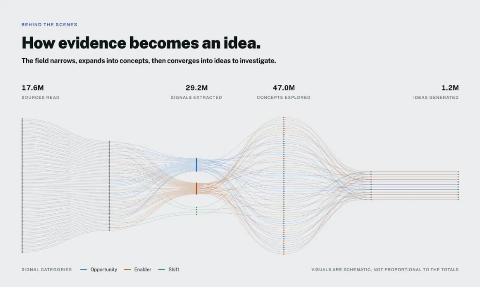 Idealab.ai screenshot 5
