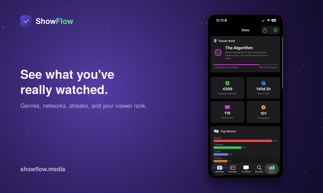 ShowFlow gallery image