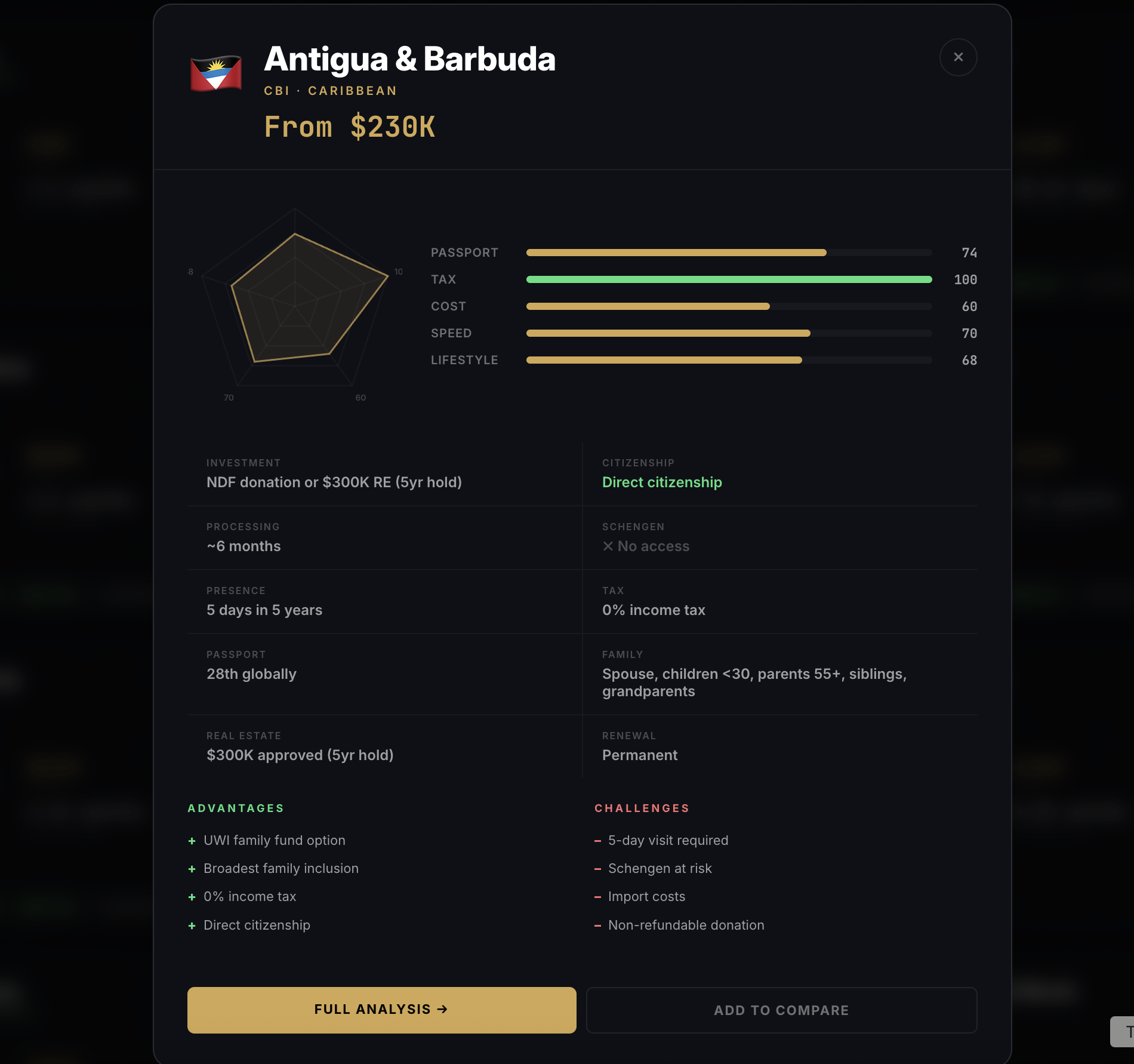 Golden Visa Dashboard - Screenshot 2 showing product features and functionality