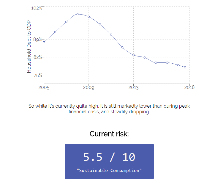 Is the stock market going to crash? gallery image