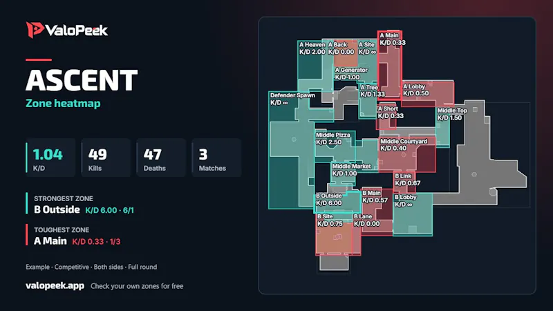 ValoPeek screenshot 2