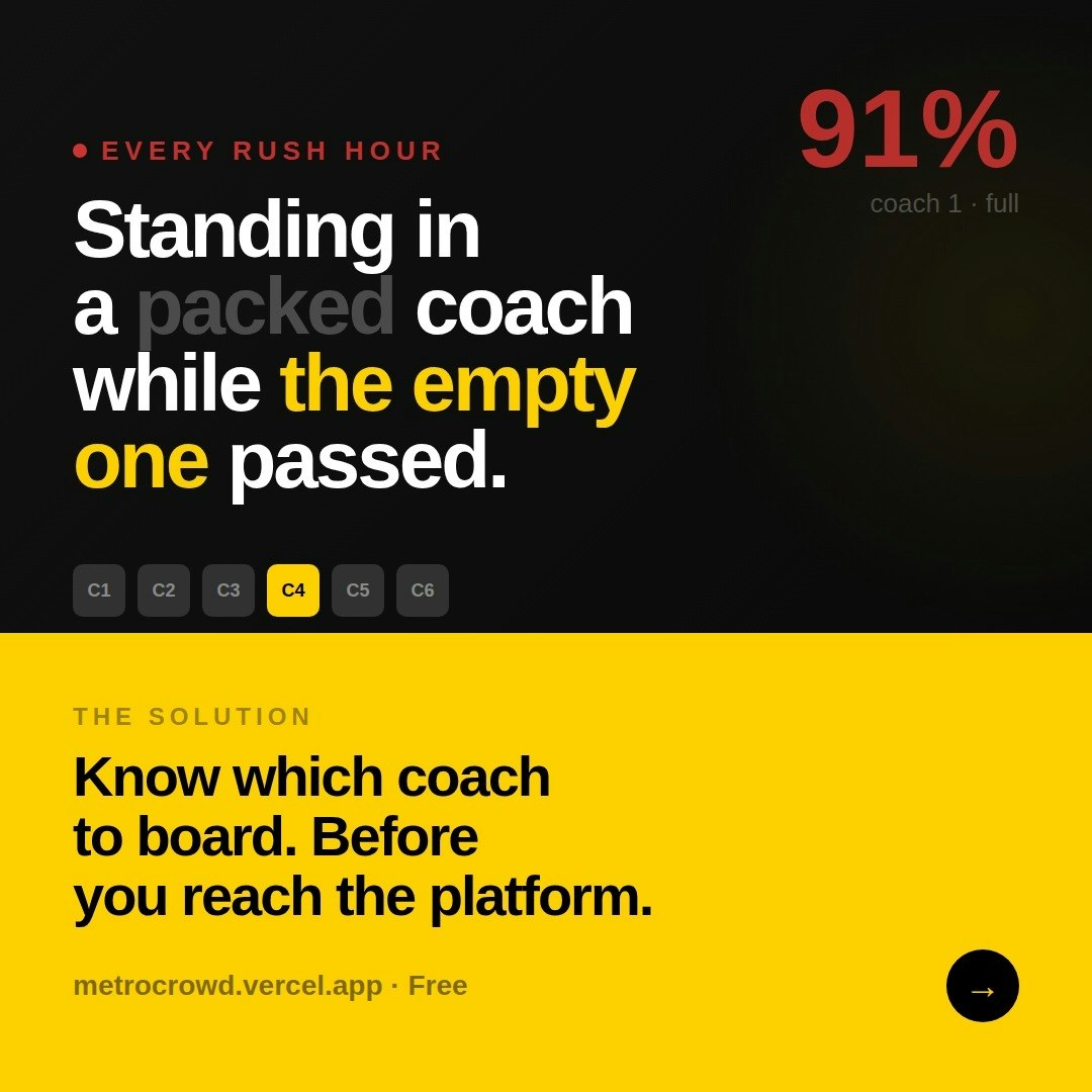 MetroCrowd · Delhi Metro media 2