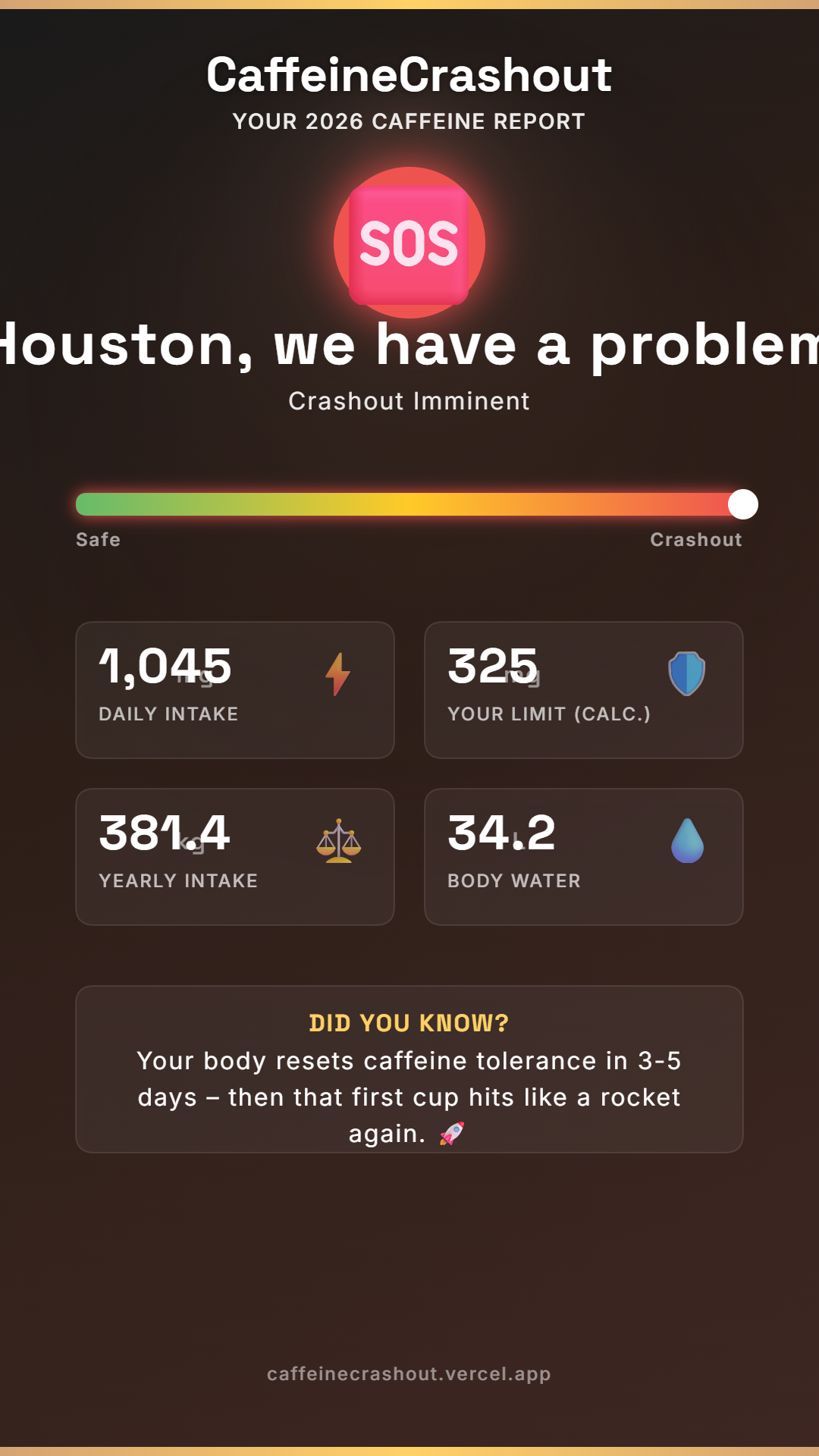 CaffeineCrashout - Screenshot 4 showing product features and functionality