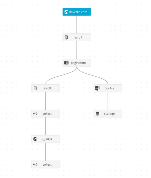 Bitpull gallery image