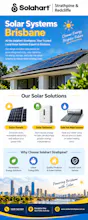 Solar Systems Brisbane gallery image