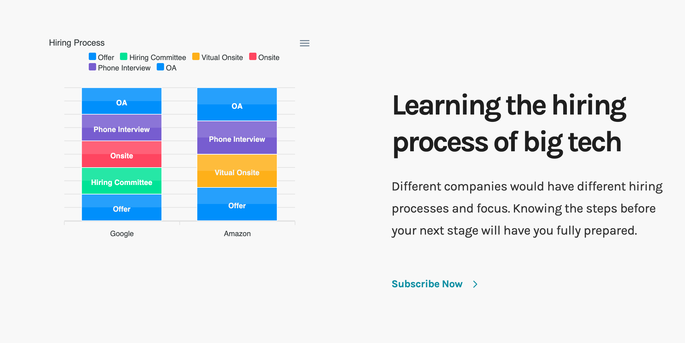 Interview Love gallery image