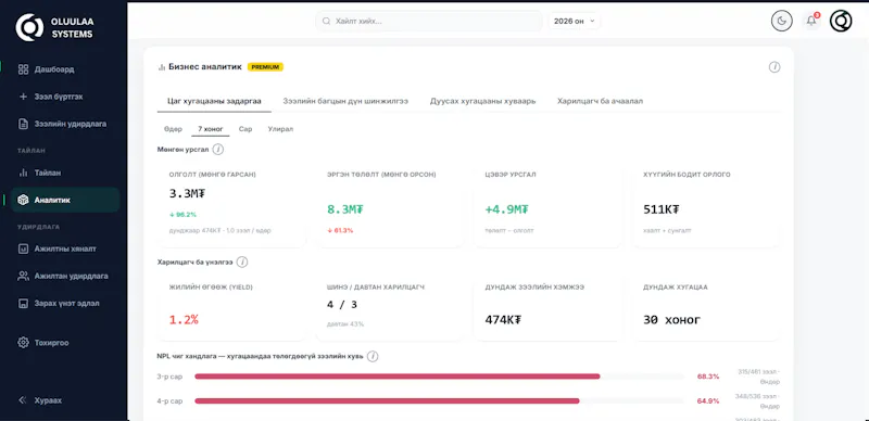 Oluulaa Systems screenshot 3