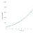 Viral Growth Calculator