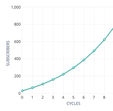 Viral Growth Calculator