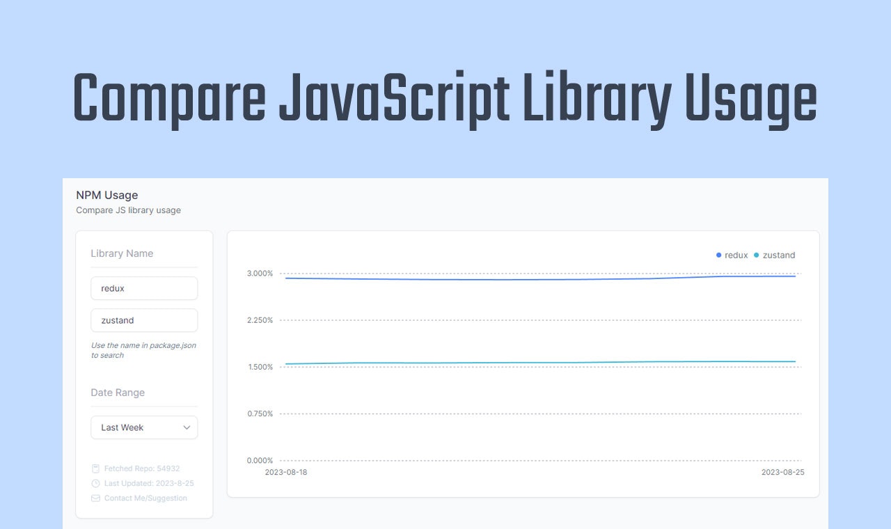 NPM Usage gallery image