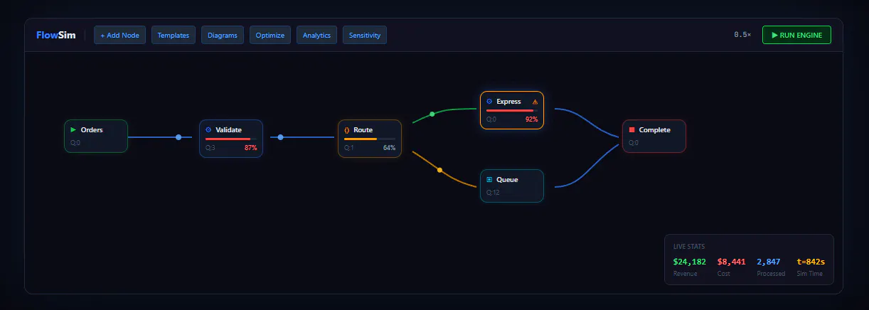 FlowSim gallery image