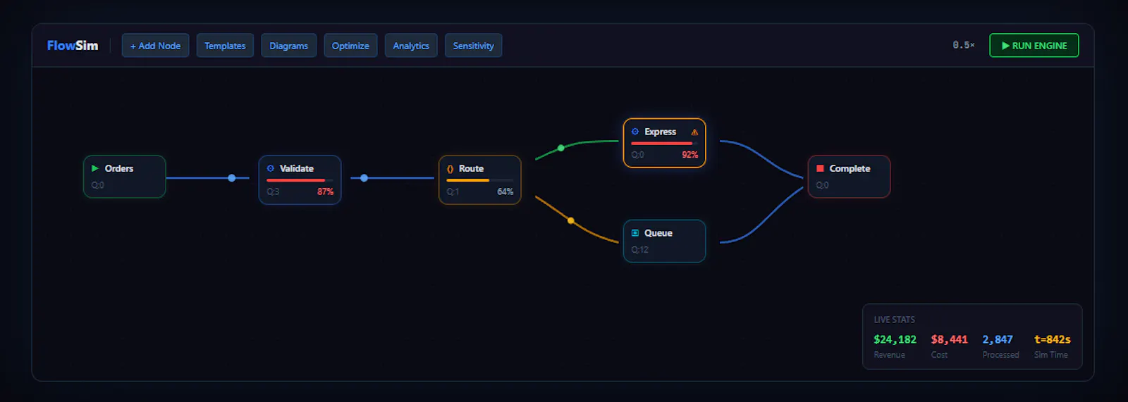 FlowSim screenshot 2