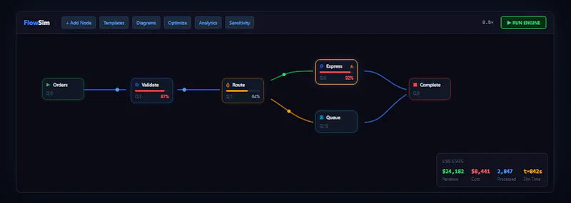 FlowSim screenshot 2