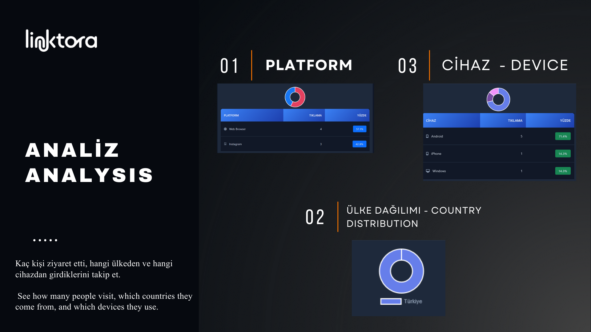 Linktora gallery image