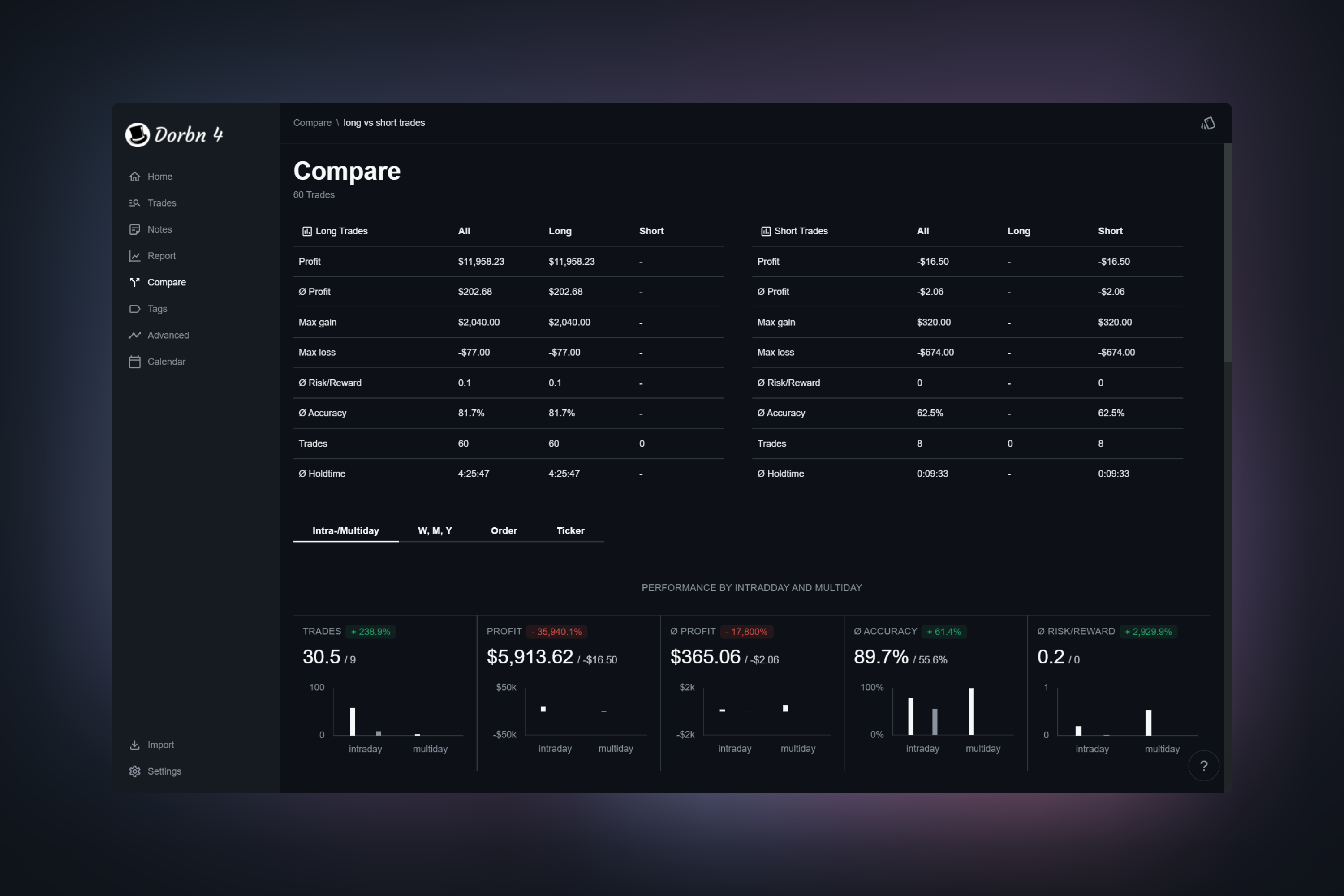 Dorbn4 Trade Analyzer gallery image