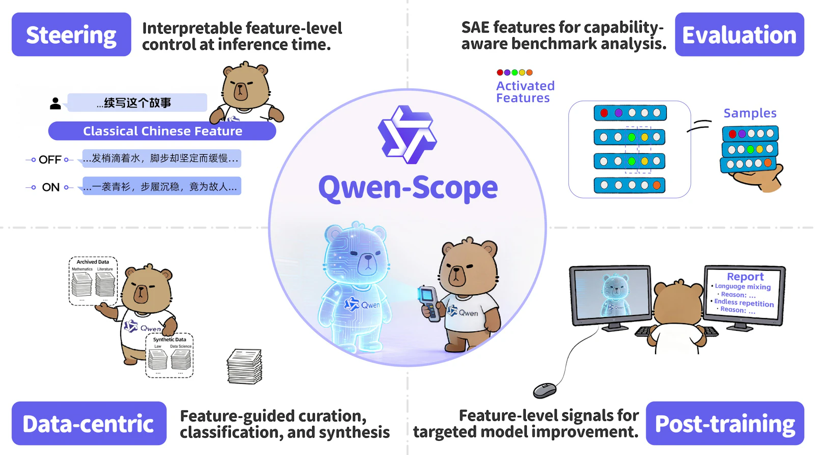 Qwen-Scope screenshot 1