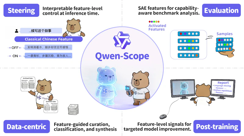 Qwen-Scope screenshot 1