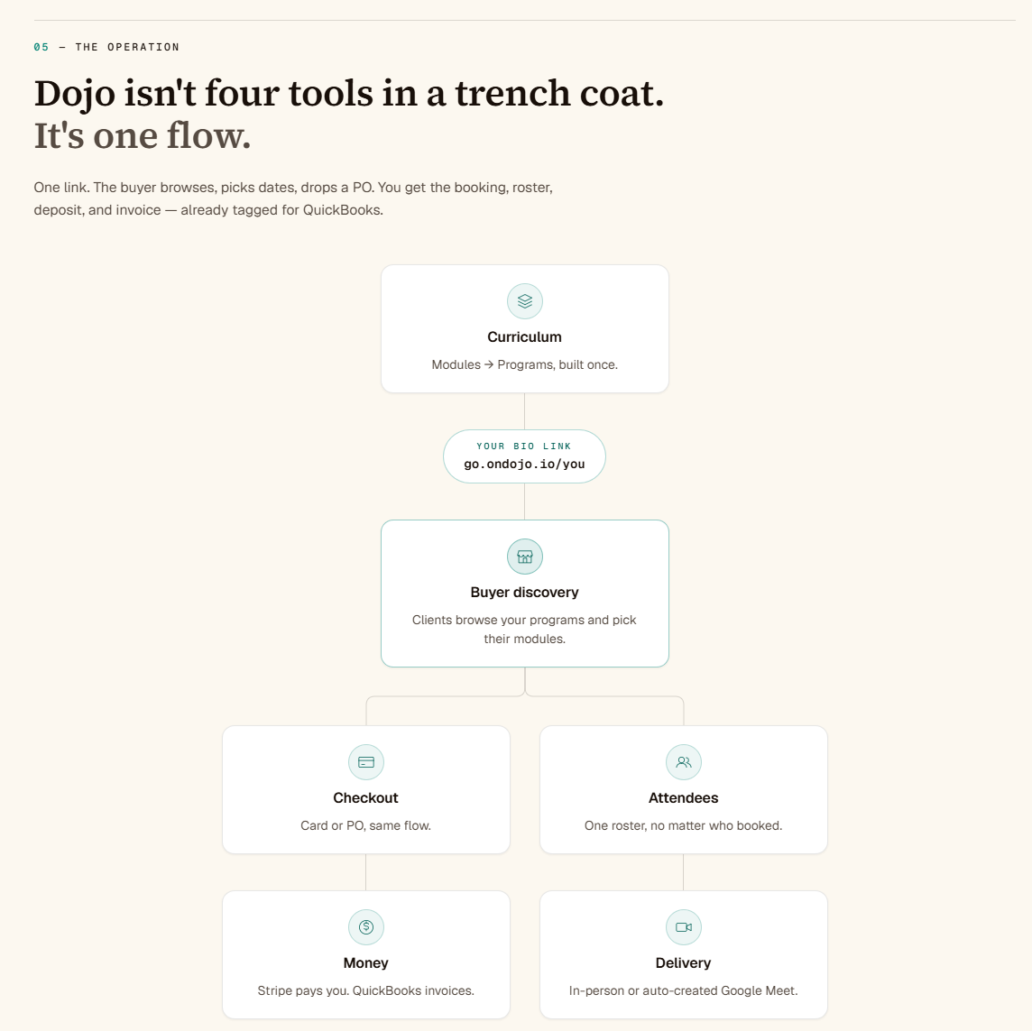 Dojo - Corporate Trainer OS gallery image